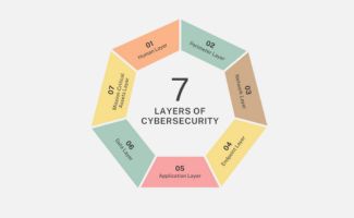 Workshop: Produktsicherheit gegen Cyber-Attacken / CRA – Best Practice